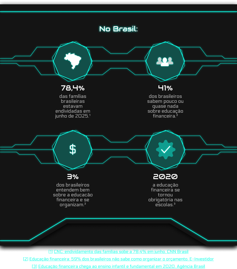 Estatísticas sobre Educação Financeira no Brasil